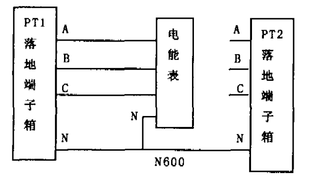 互感器二次回路多点接地故障查找的图2