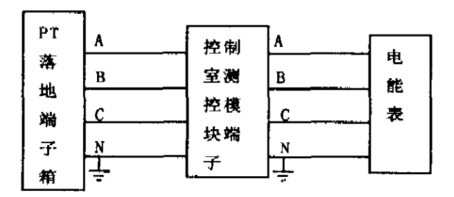 互感器二次回路多点接地故障查找的图1
