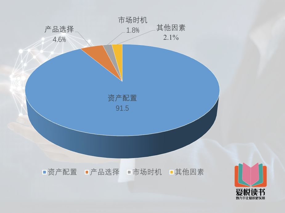 法商锦囊33：为什么一定要进行资产配置