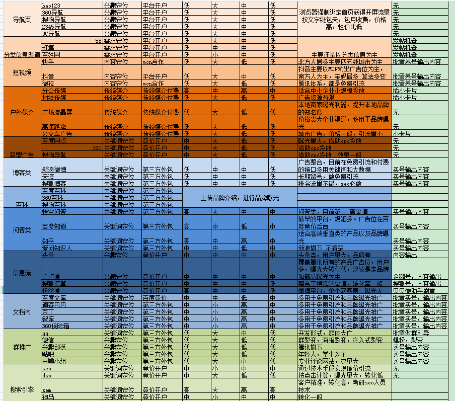 信息流广告投放