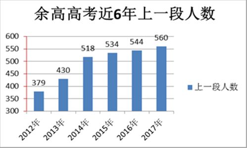 余杭中学邮编_杭州市余杭中学_余杭高级中学