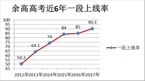 余杭高级中学_余杭中学邮编_杭州市余杭中学