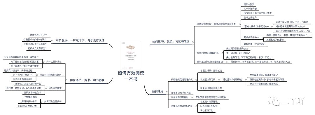 我将书中介绍的几个关键点整理了一个思维导图(可以放大看,看不清的话