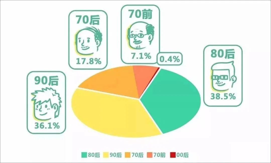 “头顶大事”：毛囊干细胞生发实现毛发再生