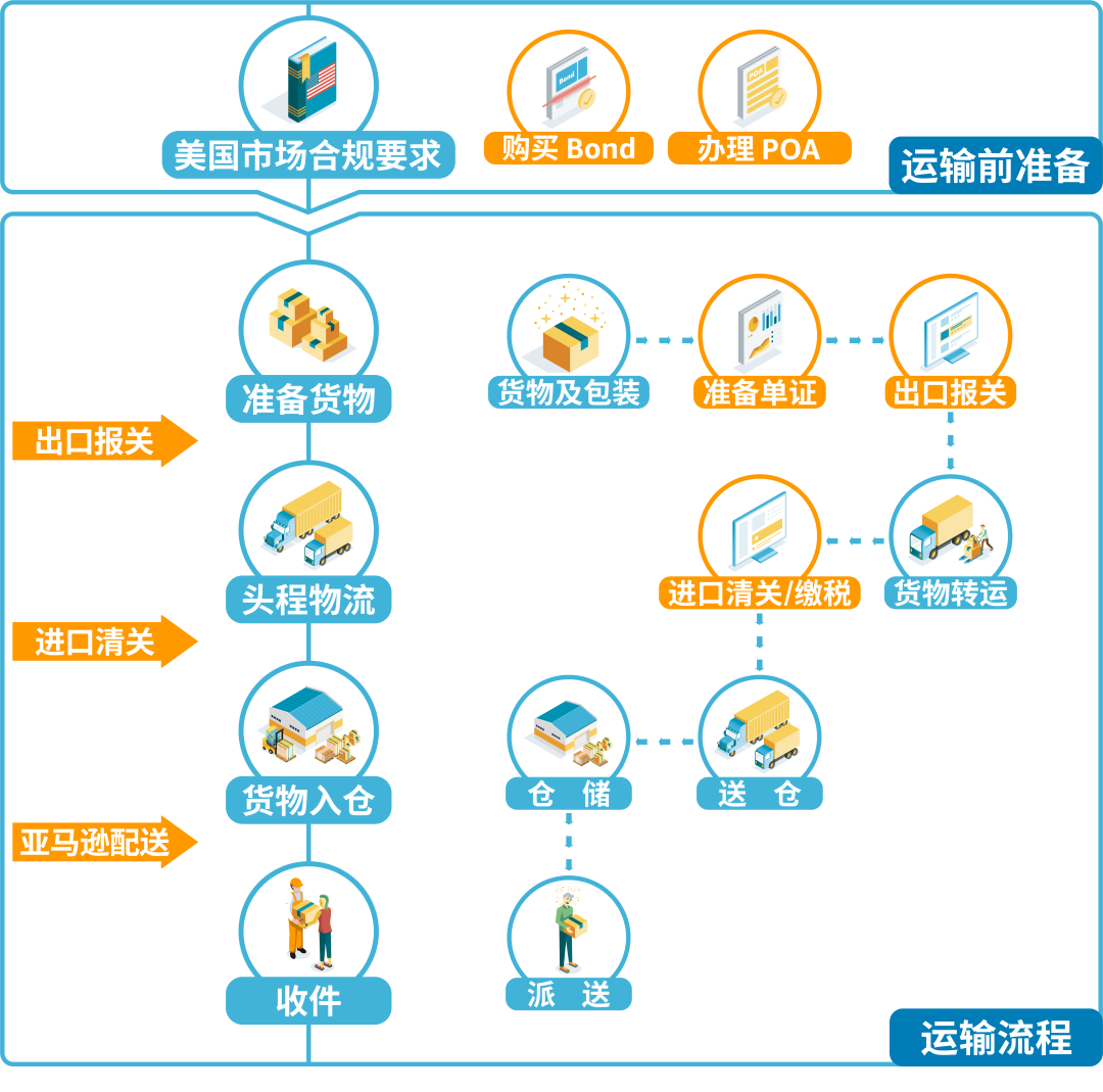 做跨境被物流逼疯 一文看懂跨境物流必备知识