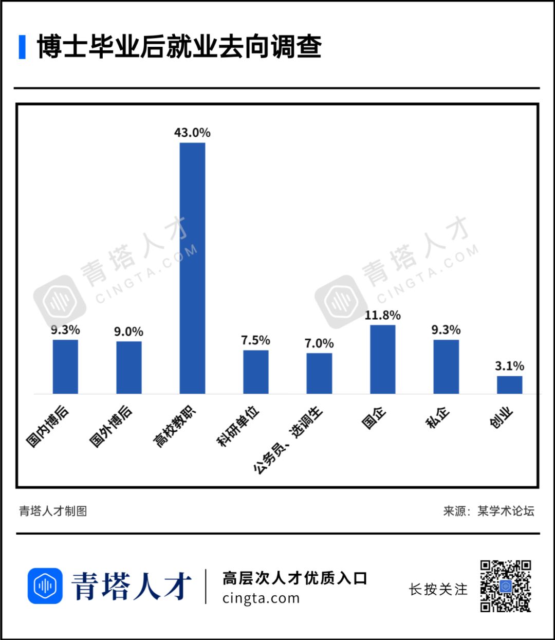 高校教師收入不高，為何不跳槽去企業？ 職場 第2張