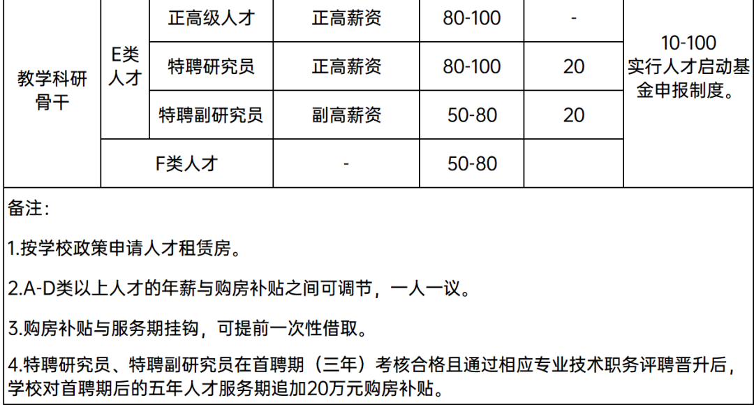 最高百万房贴，新一线城市人工智能团队诚聘青年才俊！