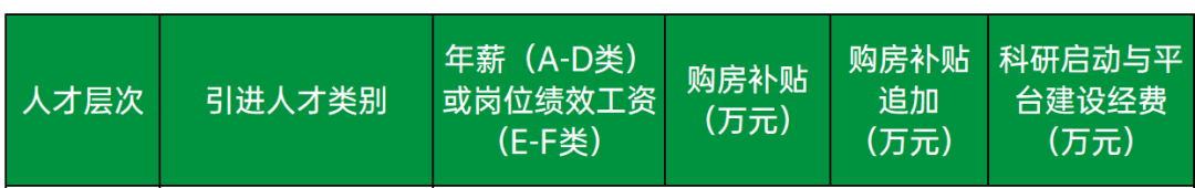 最高百万房贴，新一线城市人工智能团队诚聘青年才俊！