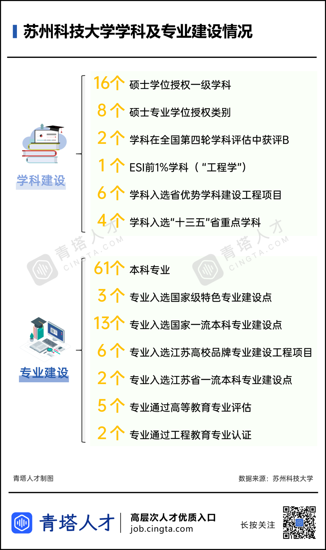 事业编 待遇优厚 涵盖50 学科领域 这所部省共建高校诚邀您加盟 青塔 每日精选公众号文章