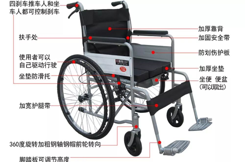 怎么选择轮椅【科普】轮椅的选择与使用_https://www.jmylbn.com_新闻资讯_第4张