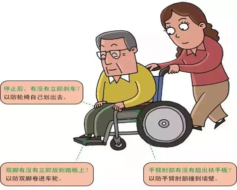 怎么选择轮椅【科普】轮椅的选择与使用_https://www.jmylbn.com_新闻资讯_第6张