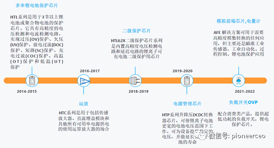 凯新达又引进一条新代理线——华泰半导体