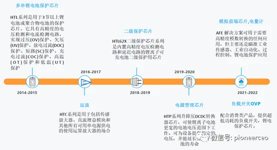 凱新達(dá)又引進(jìn)一條新代理線——華泰半導(dǎo)體 凱新達(dá)又引進(jìn)一條新代理線——華泰半導(dǎo)體
