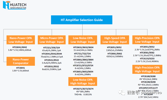 凯新达又引进一条新代理线——华泰半导体