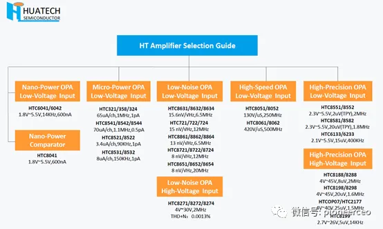 凯新达又引进一条新代理线——华泰半导体 凯新达又引进一条新代理线——华泰半导体