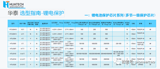 凯新达又引进一条新代理线——华泰半导体