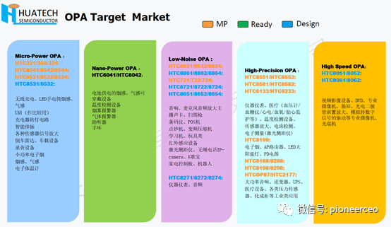 凯新达又引进一条新代理线——华泰半导体