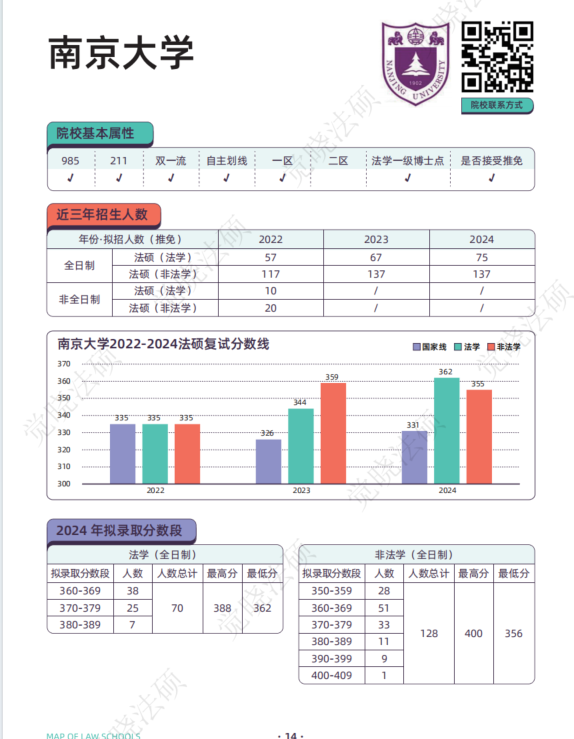 江苏考生师范大学录取分数线_江苏各个师范大学录取分数线_江苏师范大学录取分数线