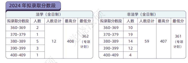 江苏各个师范大学录取分数线_江苏考生师范大学录取分数线_江苏师范大学录取分数线