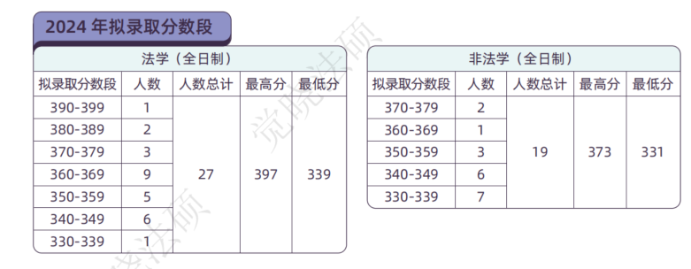 江苏师范大学录取分数线_江苏各个师范大学录取分数线_江苏考生师范大学录取分数线