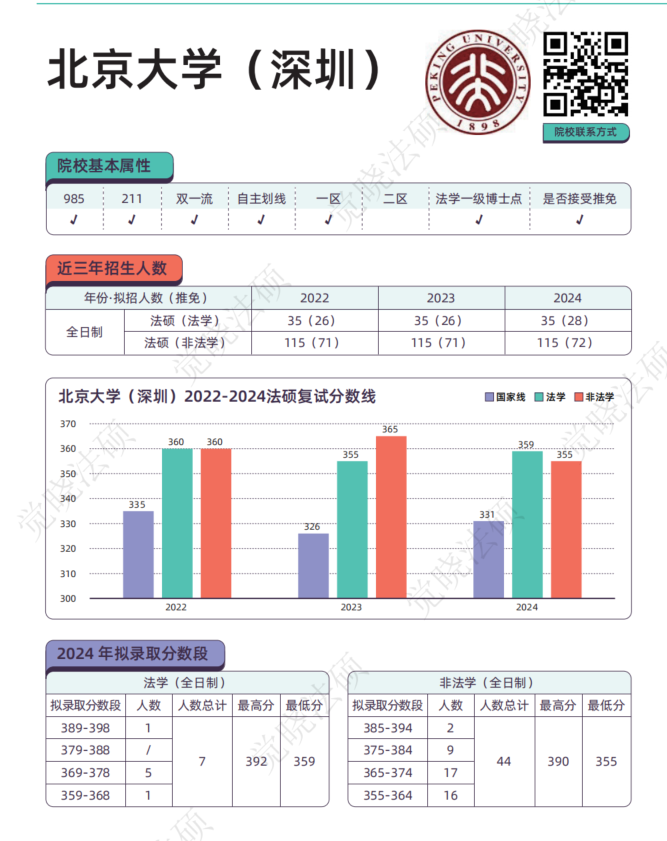 江苏师范大学录取分数线_江苏考生师范大学录取分数线_江苏各个师范大学录取分数线