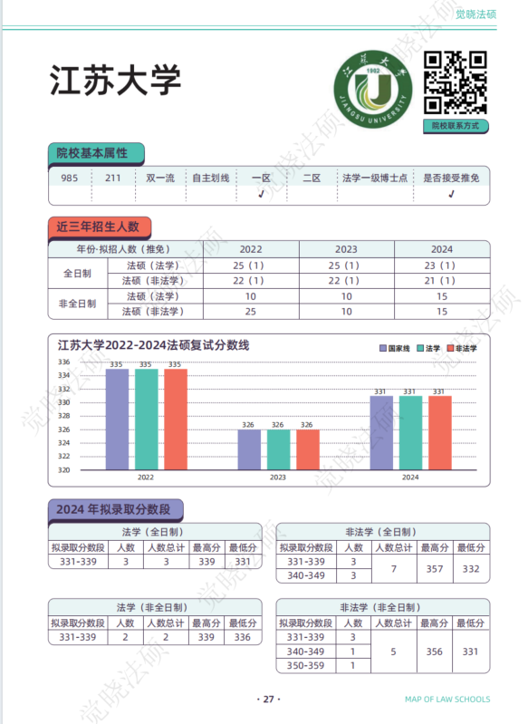 江苏各个师范大学录取分数线_江苏师范大学录取分数线_江苏考生师范大学录取分数线