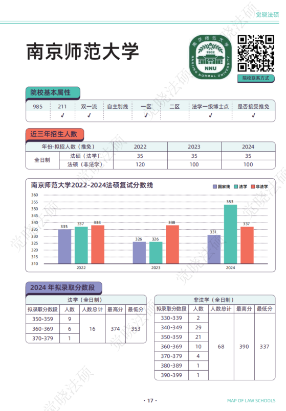 江苏师范大学录取分数线_江苏各个师范大学录取分数线_江苏考生师范大学录取分数线