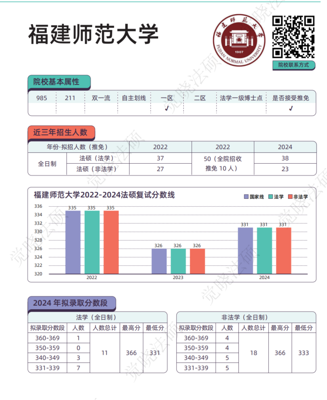 江苏师范大学录取分数线_江苏考生师范大学录取分数线_江苏各个师范大学录取分数线