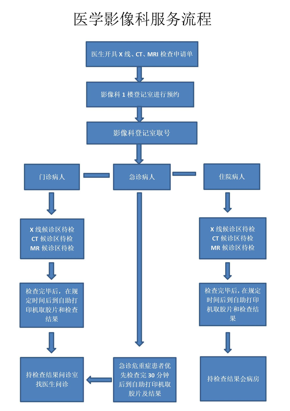 取片机怎么用去医院拍片子总共分几步？市二院给您整明白儿的……_https://www.jmylbn.com_新闻资讯_第8张