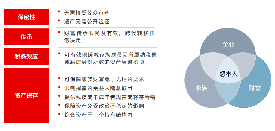 创建留给未来的财富