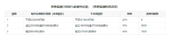 邓伦偷逃税被罚1.06亿元，金税四期下企业要小心