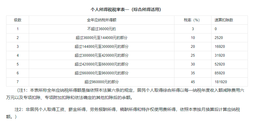 邓伦偷逃税被罚1.06亿元，金税四期下企业要小心