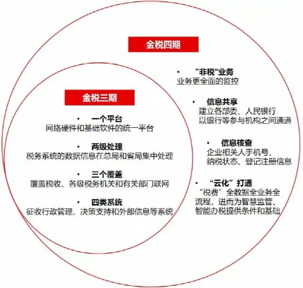 邓伦偷逃税被罚1.06亿元，金税四期下企业要小心
