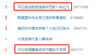 邓伦偷逃税被罚1.06亿元，金税四期下企业要小心