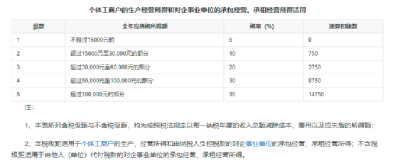 邓伦偷逃税被罚1.06亿元，金税四期下企业要小心