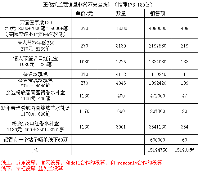 明星经纪公司