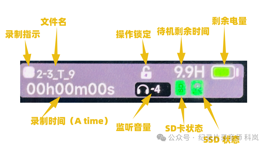 电平表表头区