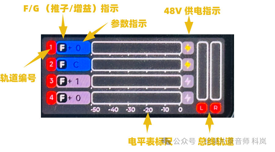 PR-4电平表