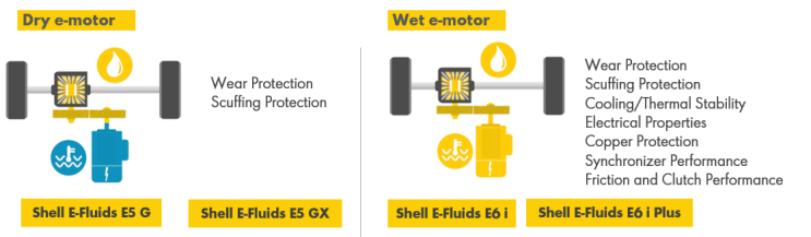 国内外新能源汽车油冷电机盘点和关键技术解析的图9