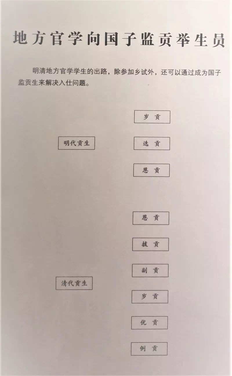 从科举制度到高考