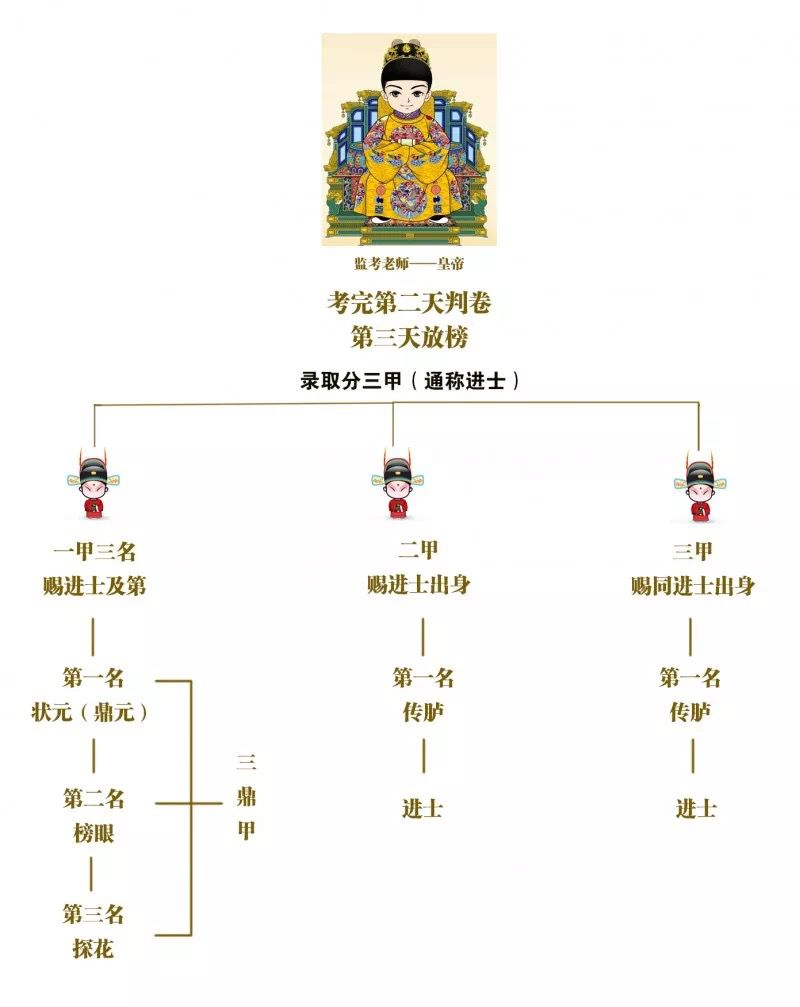从科举制度到高考