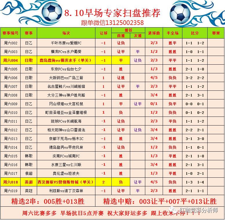 8月10竞彩足球赛事解析 跟本店计划单输钱包赔 红咖精准推荐 微信公众号文章阅读 Wemp