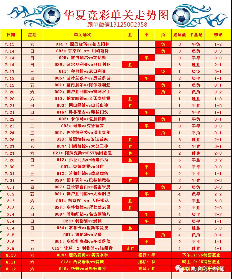 8月10竞彩足球赛事解析 跟本店计划单输钱包赔 红咖精准推荐 微信公众号文章阅读 Wemp