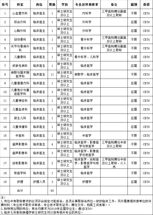 招聘信息免费发布_招聘_招聘网boss直聘