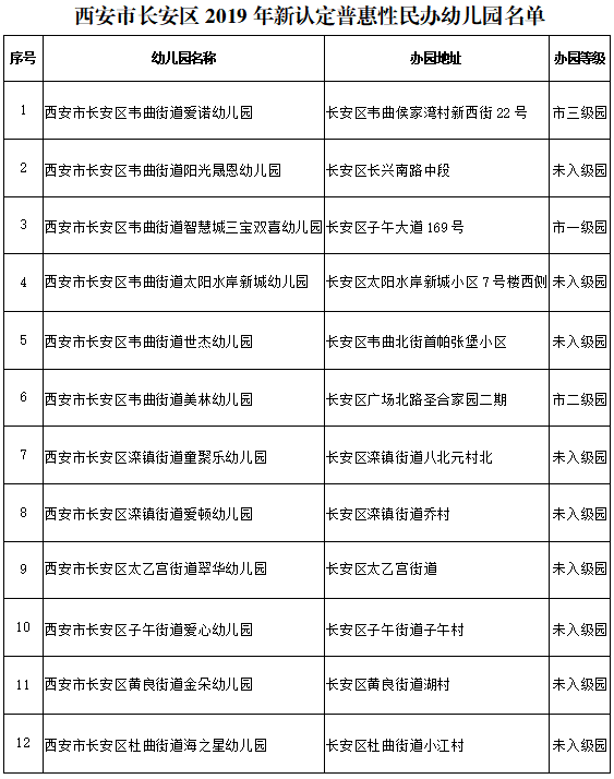 高陵区幼儿园一览表图片