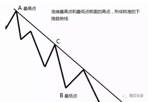 怎样算出股票第二天的高低点