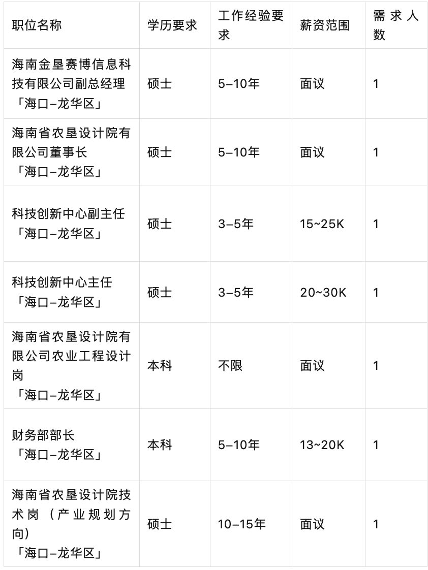 招聘岗位图片