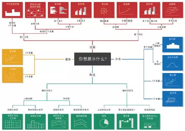 数据分析范文