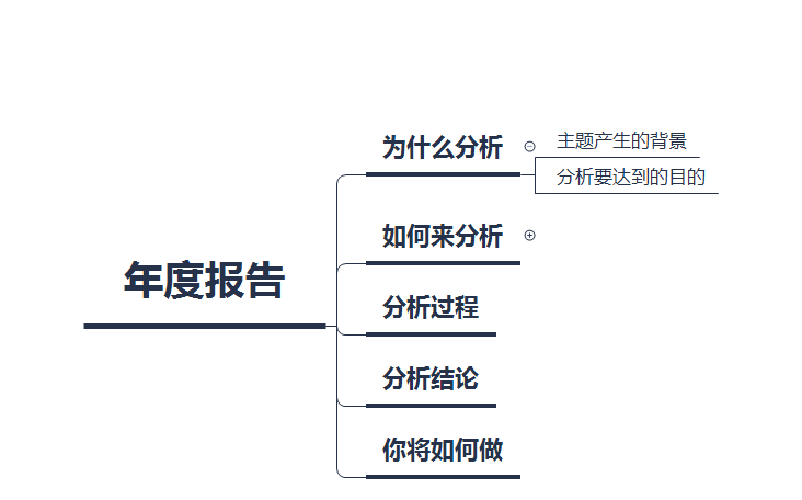 数据分析范文