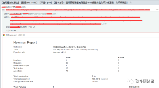 如何使用Postman生成不同格式测试的报告_Postman_21